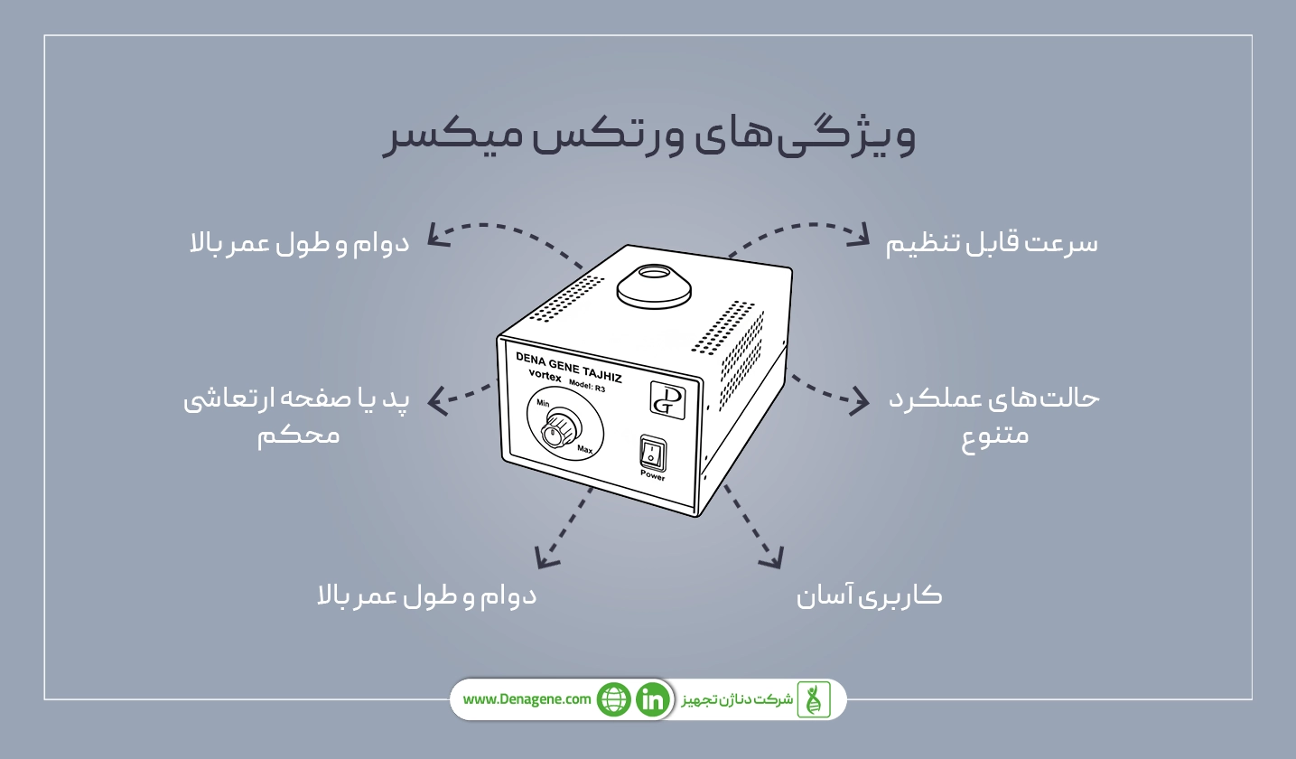 خرید-دستگاه-ورتکس-میکسر 