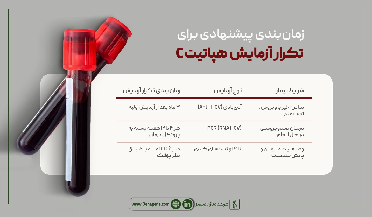 زمان بندی مناسب برای تکرار آزمایش هپاتیت سی 